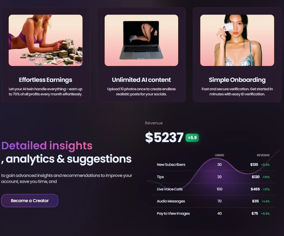 Swipey Verified Model — $5.237 dashboard en 5 inkomstenstromen